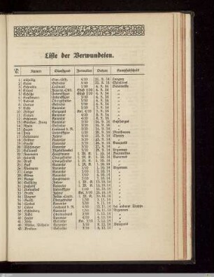 Liste der Verwundeten