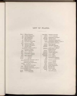 List of Plates.