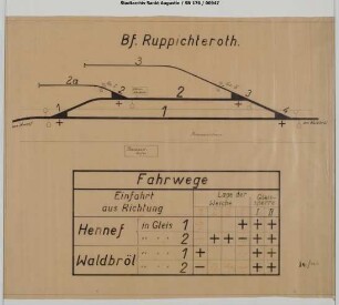 Ruppichteroth, Bahnhof: Verschlussplan.