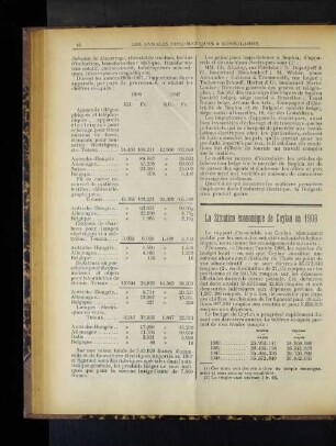 La Situation économique de Ceylan en 1908