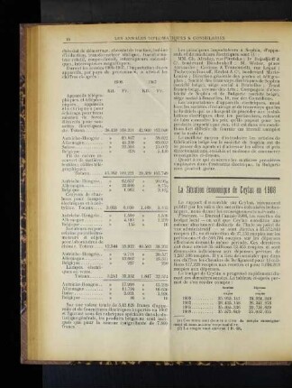 La Situation économique de Ceylan en 1908