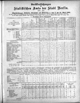 1901,15: 1901. XV