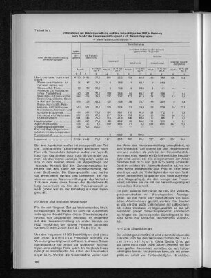 Tabelle 2: Unternehmen der Handelsvermittlung und ihre Nebentätigkeit 1968 in Hamburg nach der Art der Handelsvermittlung und nach Wirtschaftsgruppen