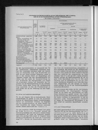 Tabelle 2: Unternehmen der Handelsvermittlung und ihre Nebentätigkeit 1968 in Hamburg nach der Art der Handelsvermittlung und nach Wirtschaftsgruppen