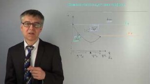Berechnung von Gleichgewichten - wo liegt das Minimum der GIBBSsche Energie?