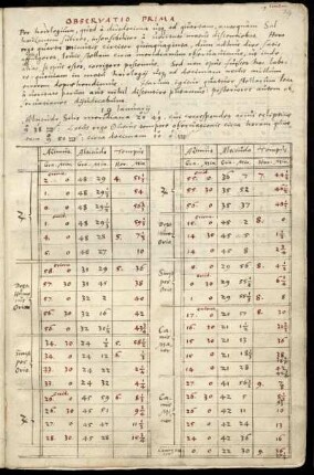 Observationes per horologium