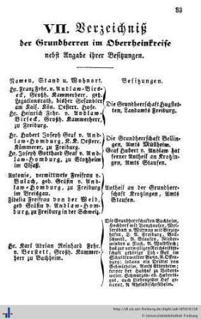 Verzeichniß der Grundherren im Oberrheinkreise, Ehren-Bürger, Bürger-Militair-Corps, Verzeichniß sämmtlicher Haußeigenthümer in Freiburg, Herdern und Wiehre.