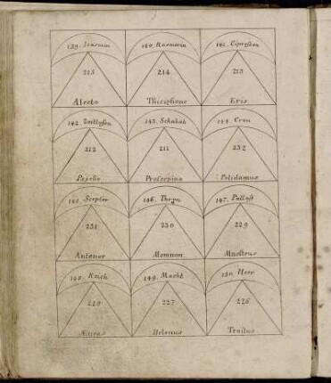 139. Ieasmin. 215. Alecto. - 165. Opal. 265. Orthesia.