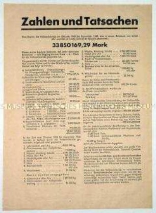Rechenschaftsbericht der Volkssolidarität im Lande Sachsen über die Arbeit vom Oktober 1945 bis zum September 1946