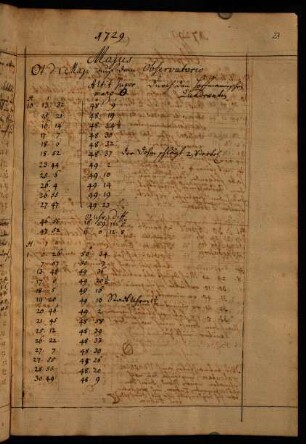 27-30, Mai 1729