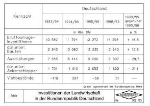 Investitionen der Landwirtschaft in der Bundesrepublik Deutschland