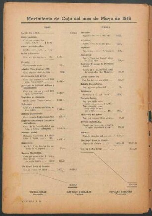 Movimiento de Caja del mes de Mayo de 1946
