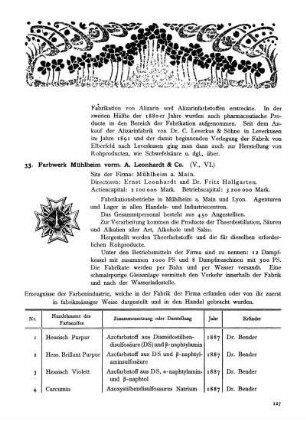 33. Farbwerk Mühlheim vorm. A. Leonhardt & Co.