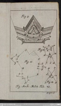 Fig. Arch. Milit. Tab. VI.