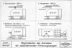 Möglichkeiten des Antriebes für selbstfahrenden Fütterungswagen
