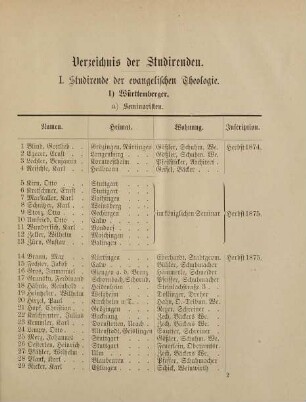 9-49, Verzeichnis der Studirenden