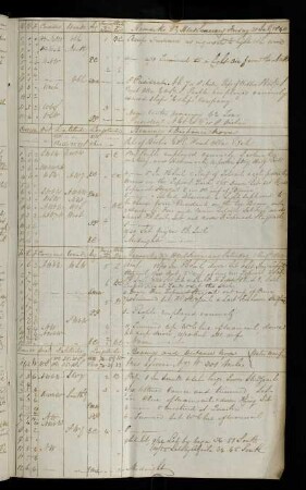 2r, 31. July 1840: Paps of Bio-Bio, Point Olla