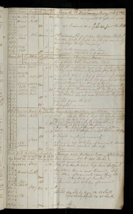 2r, 31. July 1840: Paps of Bio-Bio, Point Olla