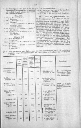 No. 9 (100-129) (116), 17. April 1912