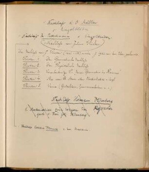 [K. O. Müller; R. Pietschmann; Julius Plücker [Cod. Ms. Plücker 1 - Cod. Ms. Plücker 5]; G. Planck]