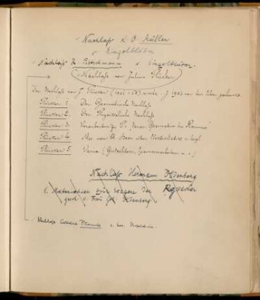 [K. O. Müller; R. Pietschmann; Julius Plücker [Cod. Ms. Plücker 1 - Cod. Ms. Plücker 5]; G. Planck]