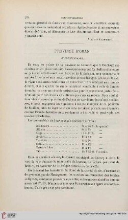 Province d'Oran: Correspondance