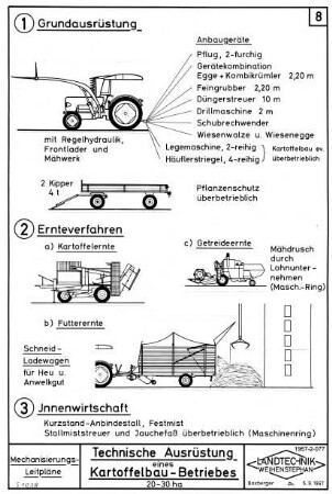 Technische Ausrüstung eines Kartoffelbau-Betriebes 2 - 3 ha