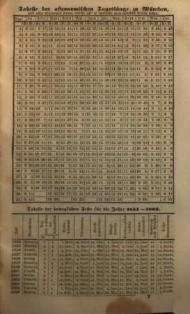 Kalender für katholische Christen : auf d. Jahr ... 1853