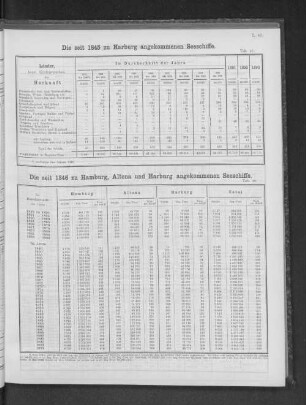 Die seit 1845 angekommenen Seeschiffe.