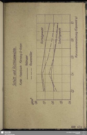 Abb. 43g Schütt- und Rüttelgewichte