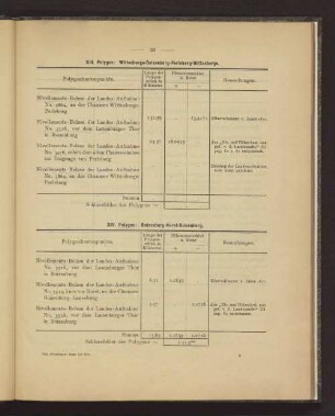 XIV. Polygon: Boizenburg - Horst - Boizenburg