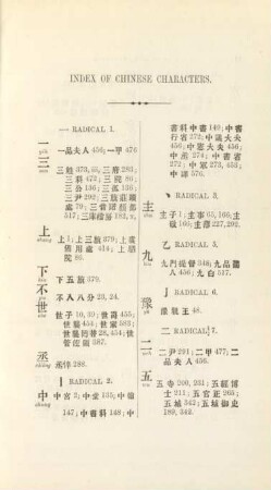 Index of Chinese characters