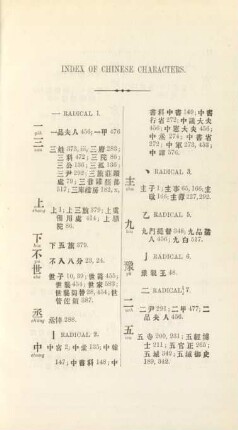 Index of Chinese characters