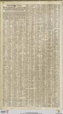 Alphabethischer Index […] über den Ober=Rheinischen Circul