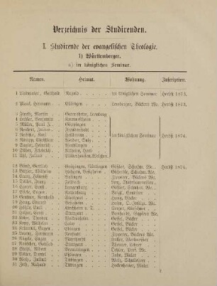 9-42, Verzeichnis der Studirenden