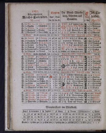 1787. Allgemeiner Reichs-Calender. Majus.