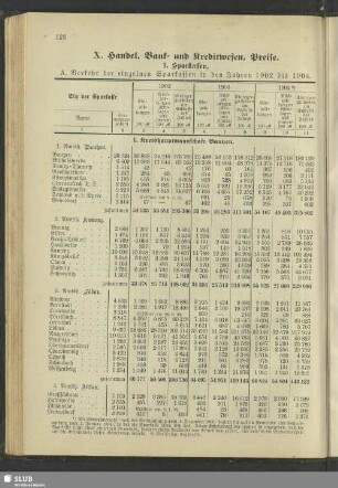 X. Handel, Bank- und Kreditwesen, Preise