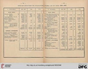 Pinax tōn apologismōn tēs Archaiologikēs Etaireias apo tou etous 1858-1893