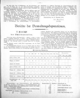 Berichte der Verwaltungs-Deputationen