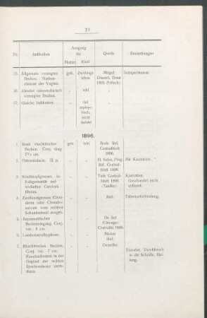 1896.