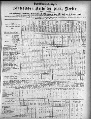 1902,34: 1902. XXXIV