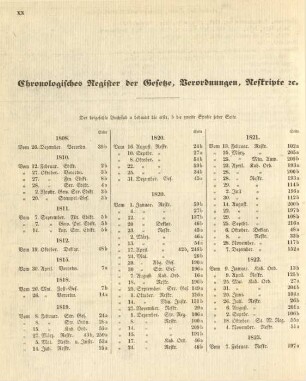 Chronologisches Register der Gesetze, Verordnungen, Reskripte