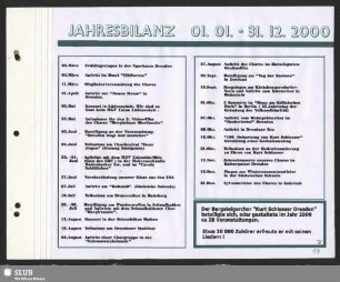 Jahresbilanz 01.01. - 31.12.2000