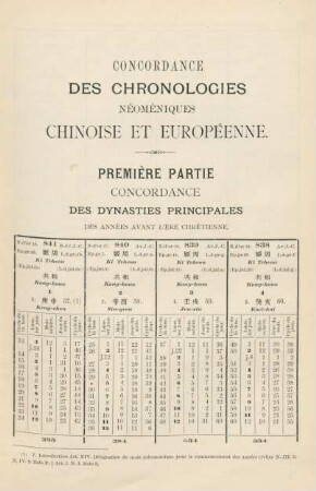 Première partie. Concordance des dynasties principales des années avant l'ère chrétienne