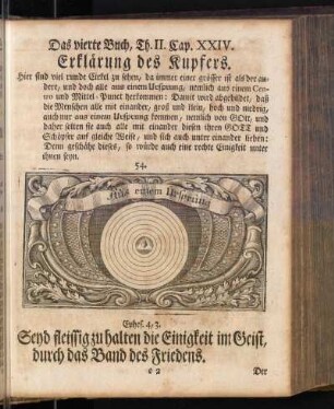 Das vierte Buch Th. II. Cap. XXIV