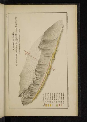 Taf. 6. Rüfiruns bei Mollis mit allmähliger Auffüllung der Thalsohle durch Kegelbildung.