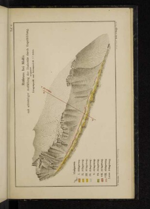 Taf. 6. Rüfiruns bei Mollis mit allmähliger Auffüllung der Thalsohle durch Kegelbildung.