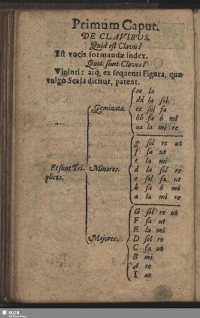 Primum Caput. De Clavibus