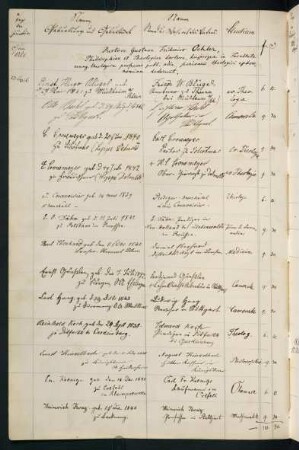 Sommersemester 1861 bis Wintersemester 1861/1862. Rektorat Gustav Friedrich Oehler
