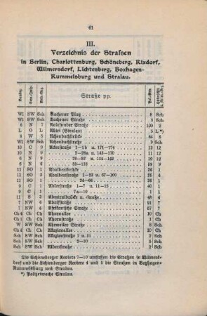 III. Verzeichnis der Strassen in Berlin, Charlottenburg, Schöneberg, Rixdorf, Wilmersdorf, Lichtenberg, Boxhagen-Rummelsburg und Stralau